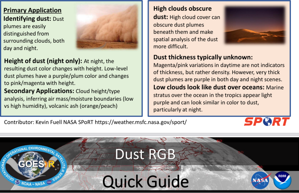 Dust Limitations Graphic
